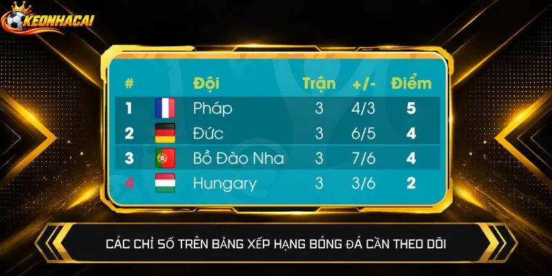 Các chỉ số trên bảng xếp hạng bóng đá cần theo dõi