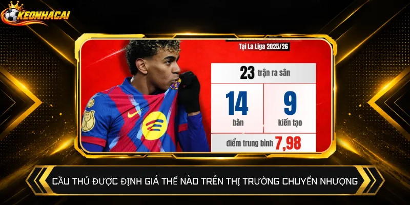 Cầu thủ được định giá thế nào trên thị trường chuyển nhượng